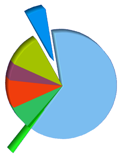 Savings diagram