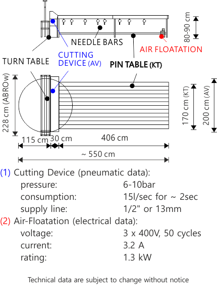 VEITH Pin Table technical data