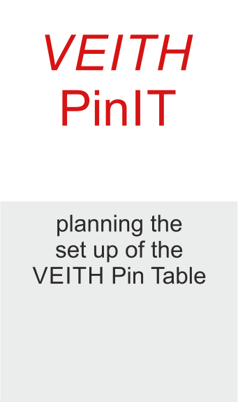 Step 3 PinIT process