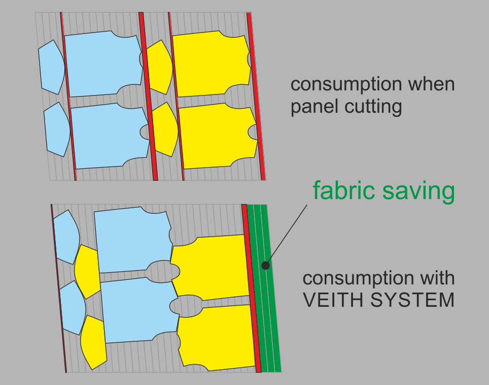 Compare fabric consumption