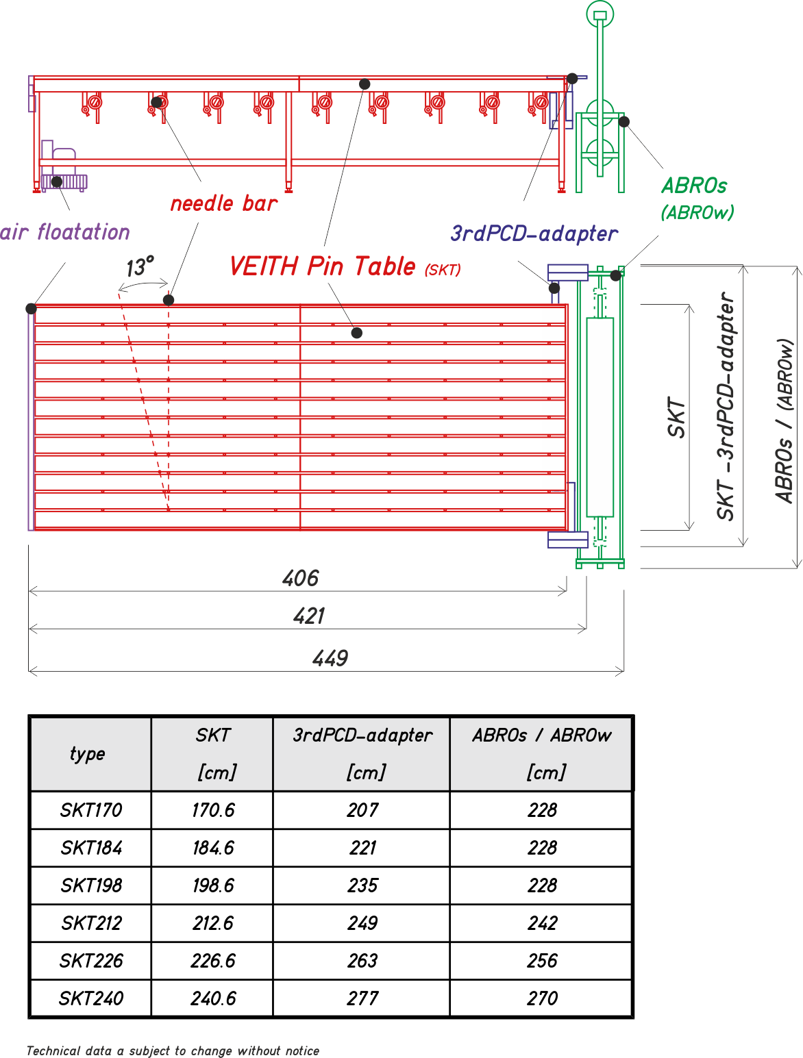 SKT-table tech data