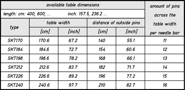 SKT-table — widths and pin distance
